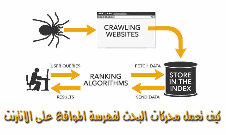 كيف تعمل محركات البحث