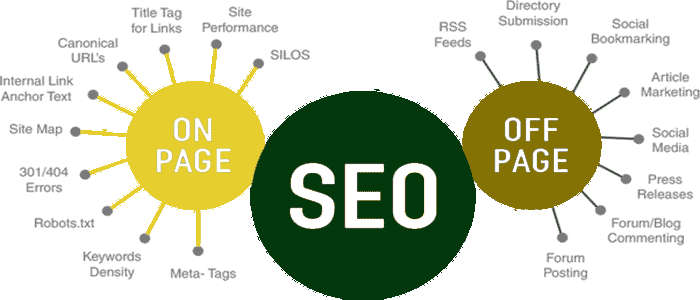السيو الداخلي للموقع On-Page SEO والسيو الخارجي للموقع Off-page SEO