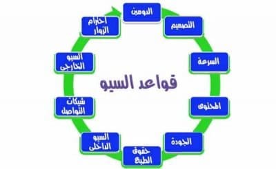 قواعد السيو