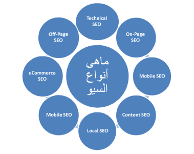انواع السيو وتحسين محركات البحث