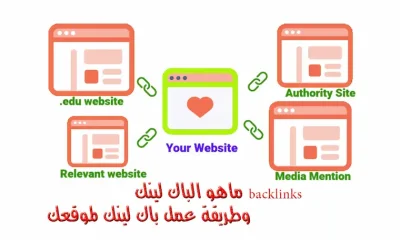 ماهو-الباك-لينك-backlinks-وطريقة-عمل-باك-لينك-لموقعك