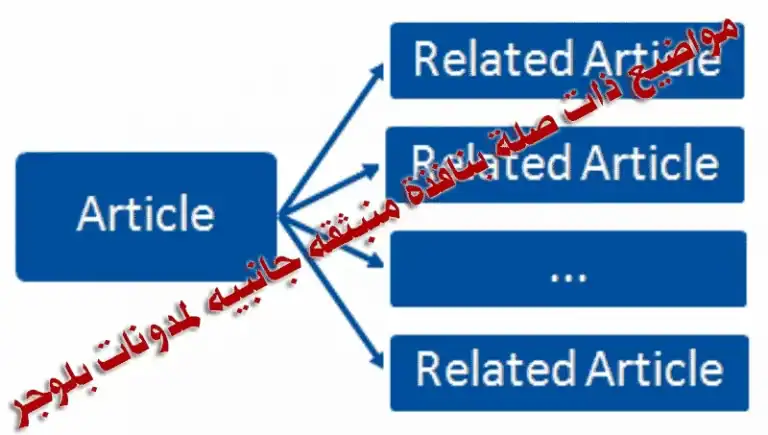 مواضيع ذات صلة بنافذة منبثقه جانبيه لمدونات بلوجر